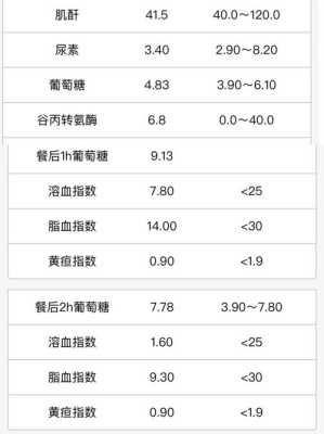 孕期糖耐做几次(孕期糖耐做几次) 第1张 孕期糖耐做几次(孕期糖耐做几次) 第1张
