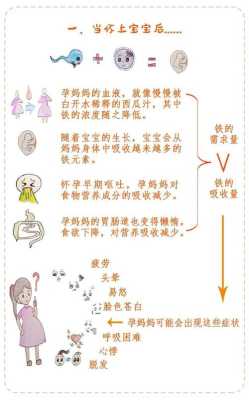 孕期贫血有什么影响(孕期贫血有什么影响?) 第1张 孕期贫血有什么影响(孕期贫血有什么影响?) 第1张