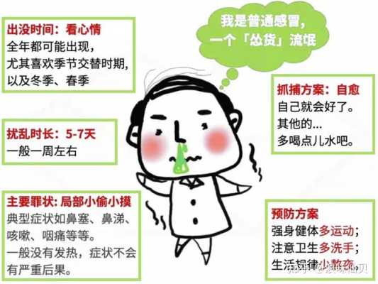 孕期得了病毒性感冒怎么办?会影响到胎儿吗,孕期感冒对胎儿有影响吗知乎 第2张 孕期得了病毒性感冒怎么办?会影响到胎儿吗,孕期感冒对胎儿有影响吗知乎 第2张
