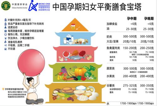 孕期妇女膳食指南(孕期妇女膳食指南) 第2张 孕期妇女膳食指南(孕期妇女膳食指南) 第2张