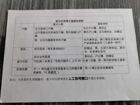 孕期保健要点(建卡、准生证、妇幼保健手册要怎么办理) 第2张 孕期保健要点(建卡、准生证、妇幼保健手册要怎么办理) 第2张