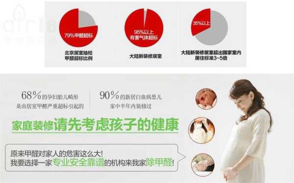 甲醛对胎儿有影响吗(甲醛对胎儿有影响吗?) 第1张 甲醛对胎儿有影响吗(甲醛对胎儿有影响吗?) 第1张