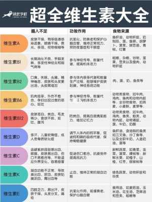 孕期吃维C(孕期吃维c的功效与作用) 第2张 孕期吃维C(孕期吃维c的功效与作用) 第2张