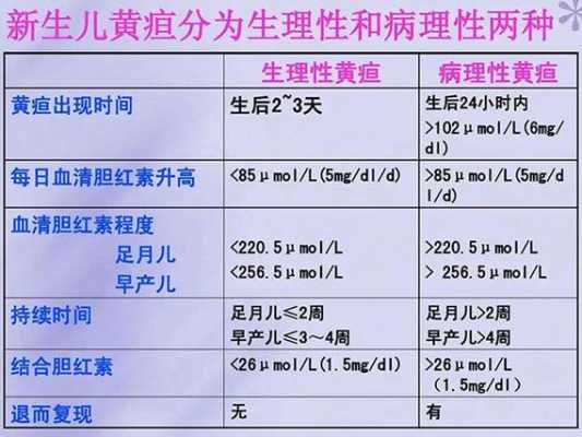 新生儿的正常黄疸值是多少?宝宝黄疸值10正常吗,胎儿30天的样子图片 第1张 新生儿的正常黄疸值是多少?宝宝黄疸值10正常吗,胎儿30天的样子图片 第1张
