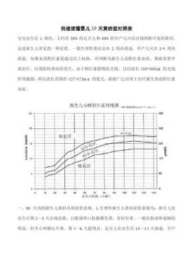 新生儿的正常黄疸值是多少?宝宝黄疸值10正常吗,胎儿30天的样子图片 第2张 新生儿的正常黄疸值是多少?宝宝黄疸值10正常吗,胎儿30天的样子图片 第2张