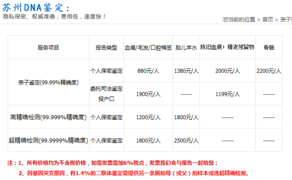 胎儿可以亲子鉴定吗(胎儿可以亲子鉴定吗多少钱) 第3张 胎儿可以亲子鉴定吗(胎儿可以亲子鉴定吗多少钱) 第3张