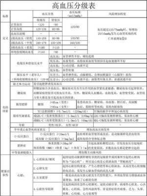 孕期血压正常(孕妇血压66-133正常吗) 第1张 孕期血压正常(孕妇血压66-133正常吗) 第1张