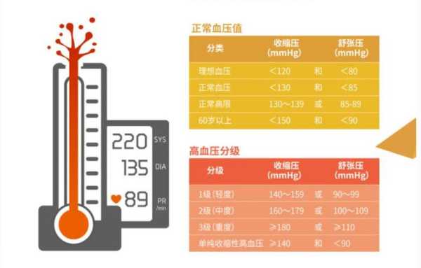 孕期血压正常(孕妇血压66-133正常吗) 第2张 孕期血压正常(孕妇血压66-133正常吗) 第2张
