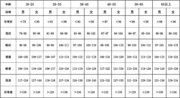 孕12周胎儿心率(孕12周心率168次每分钟正常吗) 第2张 孕12周胎儿心率(孕12周心率168次每分钟正常吗) 第2张