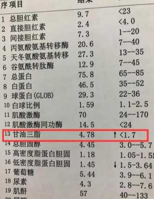 孕期甘油三酯高怎么办(孕期甘油三酯高怎么办偏高的原因) 第1张 孕期甘油三酯高怎么办(孕期甘油三酯高怎么办偏高的原因) 第1张