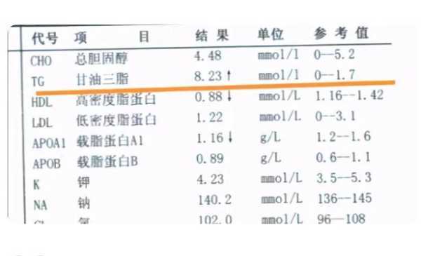 孕期甘油三酯高怎么办(孕期甘油三酯高怎么办偏高的原因) 第2张 孕期甘油三酯高怎么办(孕期甘油三酯高怎么办偏高的原因) 第2张