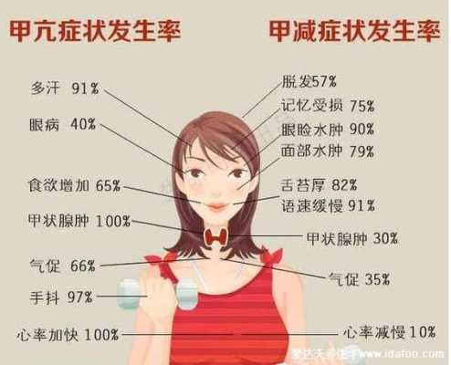 孕期甲状腺功能异常(孕期甲状腺功能异常有什么症状) 第1张 孕期甲状腺功能异常(孕期甲状腺功能异常有什么症状) 第1张