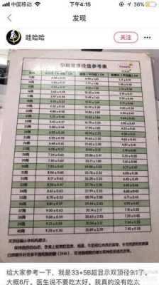 四个月胎儿双顶径(4个月的宝宝多大) 第2张 四个月胎儿双顶径(4个月的宝宝多大) 第2张