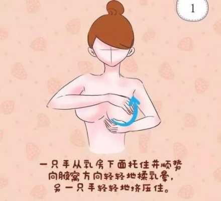 怀孕乳房下垂怎么纠正？方法是什么啊,孕期胸部下垂怎么办恢复快  第2张