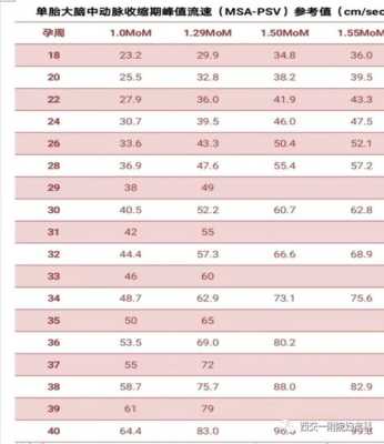 胎儿ri值是什么意思,胎儿脐血流 第2张 胎儿ri值是什么意思,胎儿脐血流 第2张