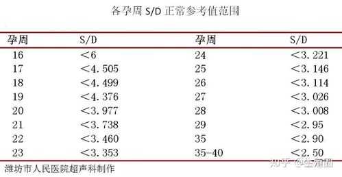 胎儿ri值是什么意思,胎儿脐血流 第1张 胎儿ri值是什么意思,胎儿脐血流 第1张