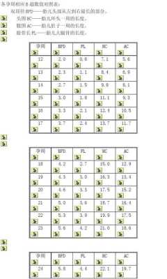 胎儿PI正常值（胎儿pi正常值范围）  第2张