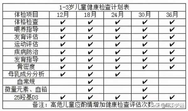 宝宝三个月都体检什么项目,胎儿体检时间表 第3张 宝宝三个月都体检什么项目,胎儿体检时间表 第3张