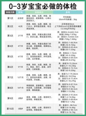 宝宝三个月都体检什么项目,胎儿体检时间表 第2张 宝宝三个月都体检什么项目,胎儿体检时间表 第2张
