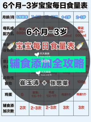 七个月胎儿有多重(七个月的宝宝一次吃120ml奶正常吗) 第3张 七个月胎儿有多重(七个月的宝宝一次吃120ml奶正常吗) 第3张