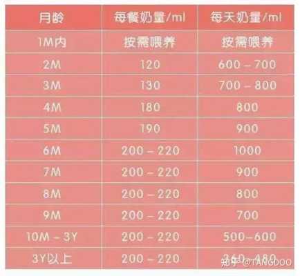 七个月胎儿有多重(七个月的宝宝一次吃120ml奶正常吗) 第2张 七个月胎儿有多重(七个月的宝宝一次吃120ml奶正常吗) 第2张