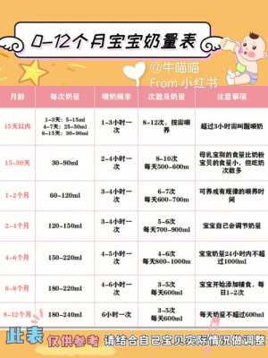 七个月胎儿有多重(七个月的宝宝一次吃120ml奶正常吗) 第1张 七个月胎儿有多重(七个月的宝宝一次吃120ml奶正常吗) 第1张