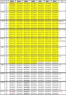 孕期月份(孕期月份与周数对照表) 第3张 孕期月份(孕期月份与周数对照表) 第3张
