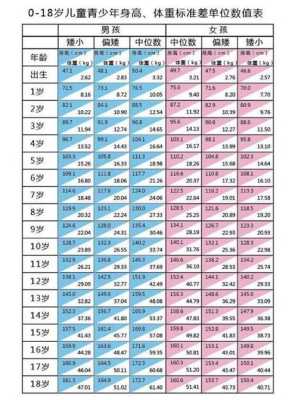 13岁女孩143厘米还可以长多高,胎儿心率143是男孩儿是女孩儿 第1张 13岁女孩143厘米还可以长多高,胎儿心率143是男孩儿是女孩儿 第1张