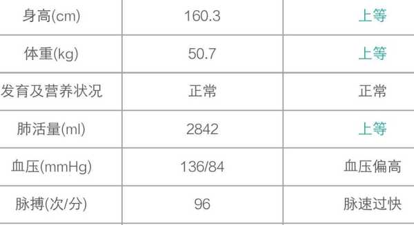 13岁女孩143厘米还可以长多高,胎儿心率143是男孩儿是女孩儿 第2张 13岁女孩143厘米还可以长多高,胎儿心率143是男孩儿是女孩儿 第2张