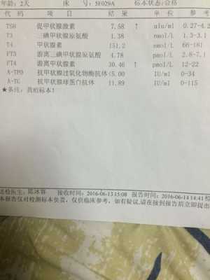 孕期甲状腺检查多少钱(甲状腺功能检查费用是多少) 第1张 孕期甲状腺检查多少钱(甲状腺功能检查费用是多少) 第1张