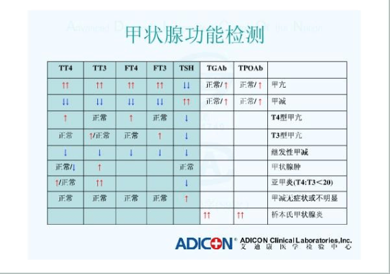 孕期甲状腺检查多少钱(甲状腺功能检查费用是多少) 第2张 孕期甲状腺检查多少钱(甲状腺功能检查费用是多少) 第2张