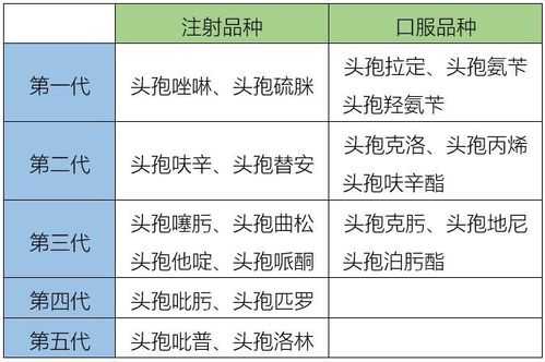 头孢对胎儿的影响(头孢对胎儿的影响主要是哪方面) 第1张 头孢对胎儿的影响(头孢对胎儿的影响主要是哪方面) 第1张
