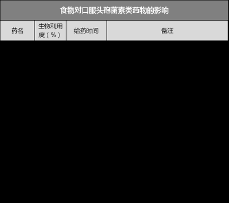 头孢对胎儿的影响(头孢对胎儿的影响主要是哪方面) 第3张 头孢对胎儿的影响(头孢对胎儿的影响主要是哪方面) 第3张