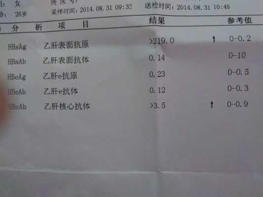 孕期乙肝(乙肝病毒携带,之前做过检查医生说没事,孕期需要复查哪些) 第2张 孕期乙肝(乙肝病毒携带,之前做过检查医生说没事,孕期需要复查哪些) 第2张