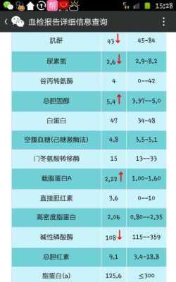 怀孕尿素肌酐尿酸偏低怎么回事,孕期肌酐低有什么影响 第1张 怀孕尿素肌酐尿酸偏低怎么回事,孕期肌酐低有什么影响 第1张