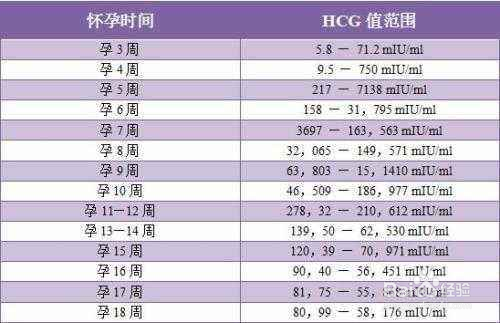 胎儿心超多少钱（孕9周和孕10周的血hcg都是10万，胎儿正常吗）  第2张