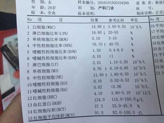 孕期白细胞计数偏高(白细胞计数(WBC)偏高是怎么回事) 第1张 孕期白细胞计数偏高(白细胞计数(WBC)偏高是怎么回事) 第1张