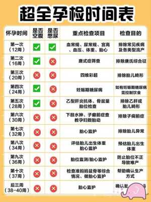 孕期彩超检查时间(孕妇孕期检查的时间要怎么安排啊,一般隔多久产检一次呢) 第3张 孕期彩超检查时间(孕妇孕期检查的时间要怎么安排啊,一般隔多久产检一次呢) 第3张