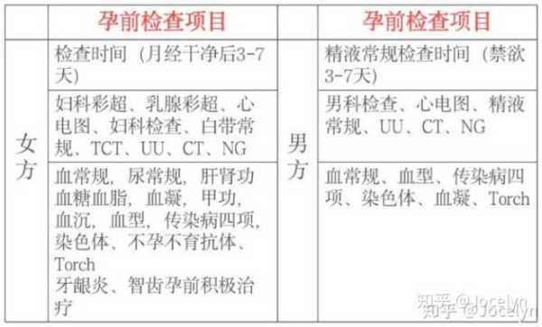 备孕体检哪些不能做,备孕期间能体检吗女性 第2张 备孕体检哪些不能做,备孕期间能体检吗女性 第2张