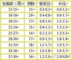 胎儿胃泡正常值（胎儿胃泡正常值对照表）  第1张