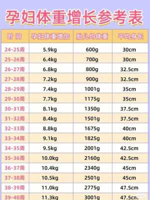 孕期体重增长多少合适(正常孕期体重增长多少合适) 第1张 孕期体重增长多少合适(正常孕期体重增长多少合适) 第1张