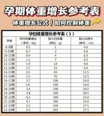 孕期体重增长多少合适(正常孕期体重增长多少合适) 第2张 孕期体重增长多少合适(正常孕期体重增长多少合适) 第2张