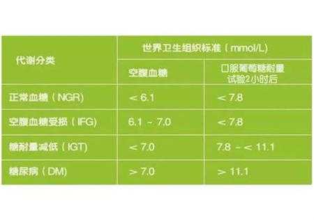 孕期餐后血糖高怎么办(我是个孕妇,为什么晚餐后两小时的血糖总是偏高,怎么办) 第3张 孕期餐后血糖高怎么办(我是个孕妇,为什么晚餐后两小时的血糖总是偏高,怎么办) 第3张