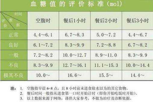 孕期餐后血糖高怎么办(我是个孕妇,为什么晚餐后两小时的血糖总是偏高,怎么办) 第1张 孕期餐后血糖高怎么办(我是个孕妇,为什么晚餐后两小时的血糖总是偏高,怎么办) 第1张