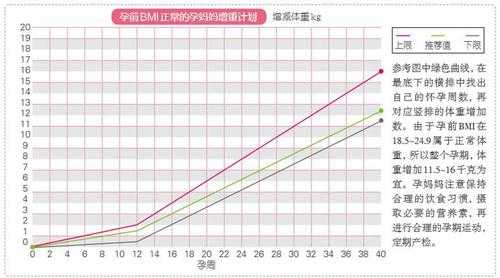整个孕期胖多少斤正常（一般整个孕期胖多少斤正常）  第2张