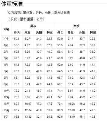 新生儿一天长一两正常不?新生儿宝宝一天长多少是正常的,怎么判断胎儿是否正常 第2张 新生儿一天长一两正常不?新生儿宝宝一天长多少是正常的,怎么判断胎儿是否正常 第2张