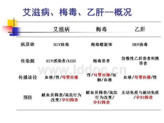 艾滋病乙肝,梅毒,整个孕期需要检查几次呢,孕期艾滋病梅毒什么时候检查 第1张 艾滋病乙肝,梅毒,整个孕期需要检查几次呢,孕期艾滋病梅毒什么时候检查 第1张