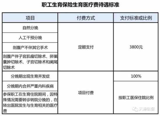 职工医保在孕期产检费怎么报销,孕期在线计算器 第2张 职工医保在孕期产检费怎么报销,孕期在线计算器 第2张