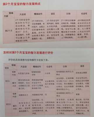 胎儿的智商（10个月宝宝智力只有70几分）  第3张