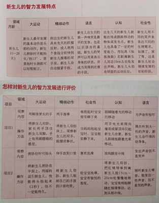 胎儿的智商（10个月宝宝智力只有70几分）  第2张